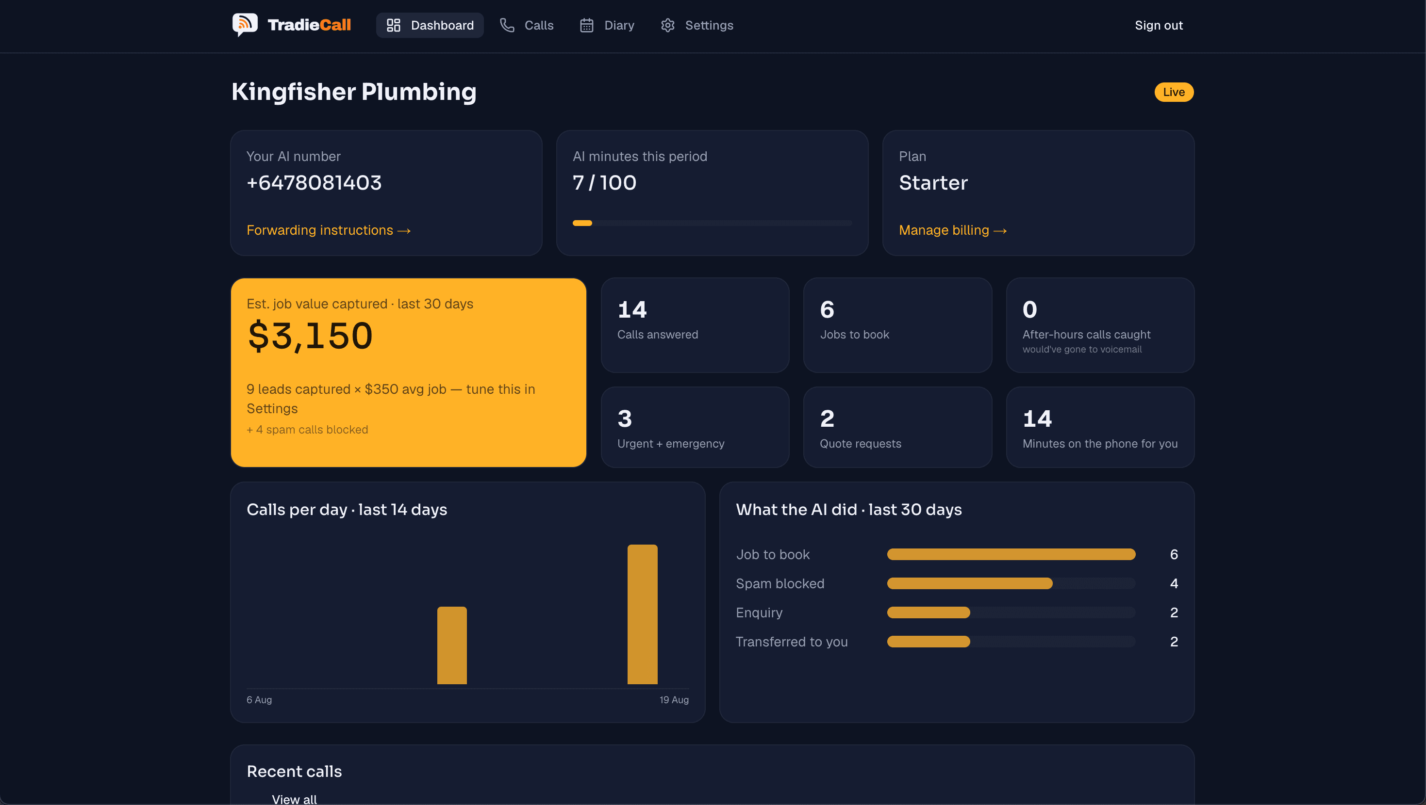 TradieCall dashboard showing captured calls and job details