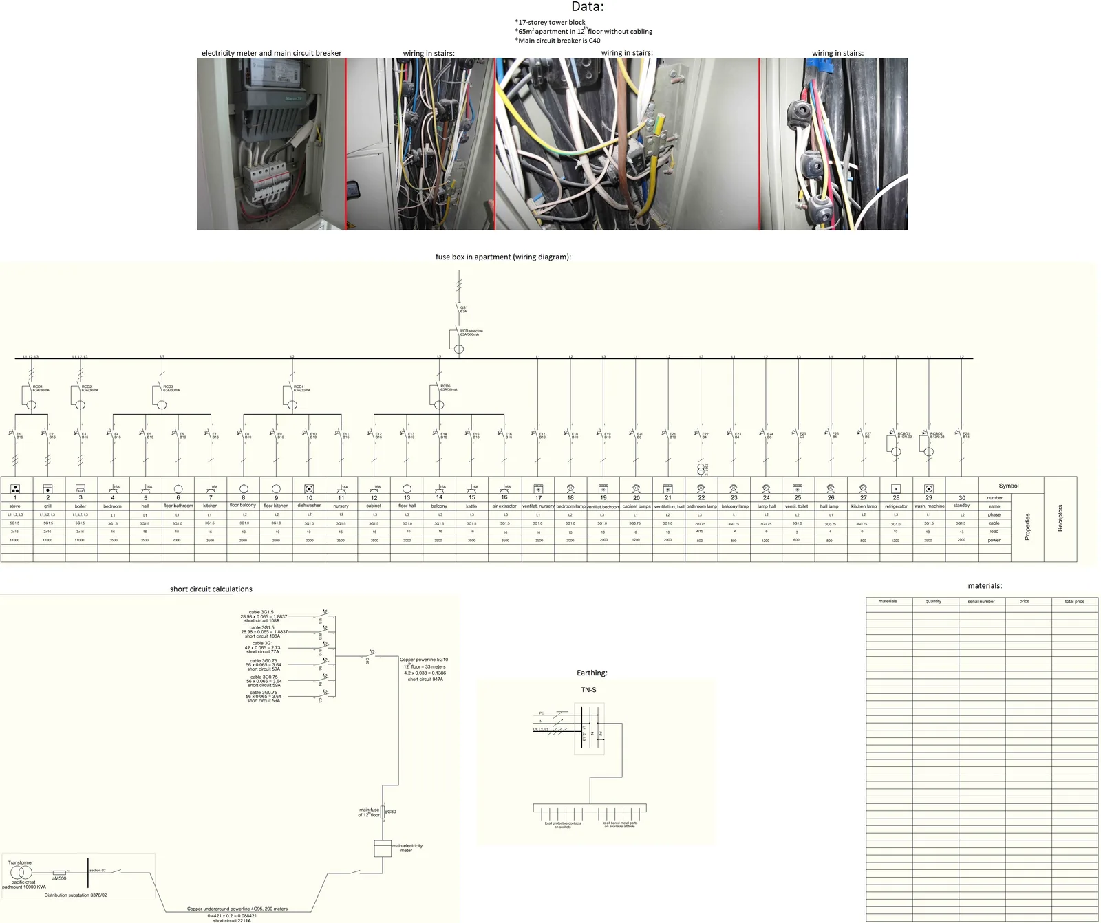 Electrical wiring installation in a new home under construction